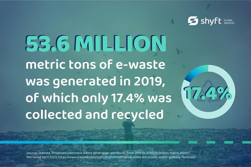 53.6-million-metric-tons-e-waste-generated-2019