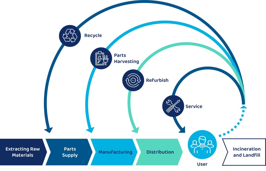 Shyft-Circular-Economy-Graphic-2024