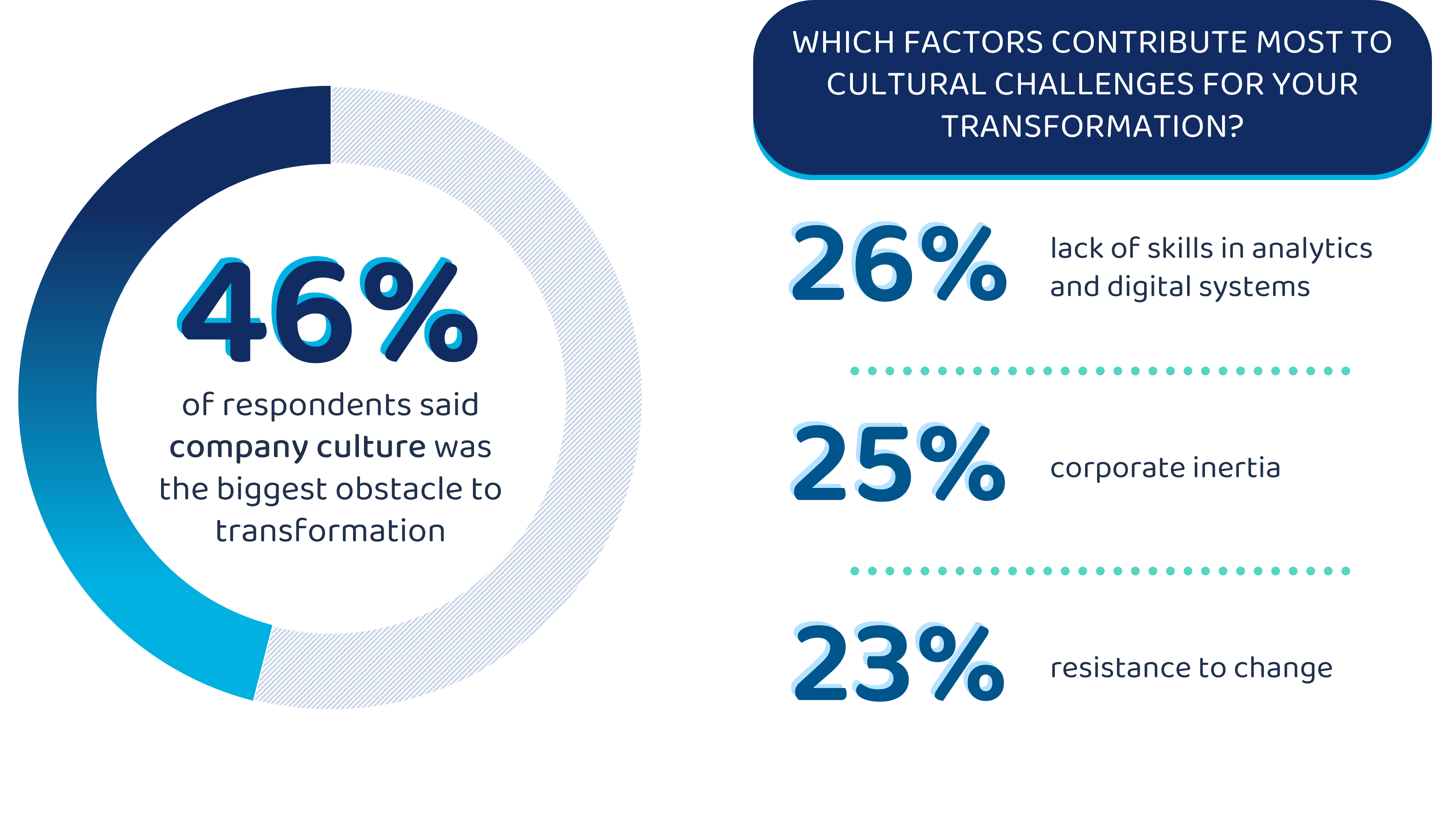 Key-pillars-transformation-culture