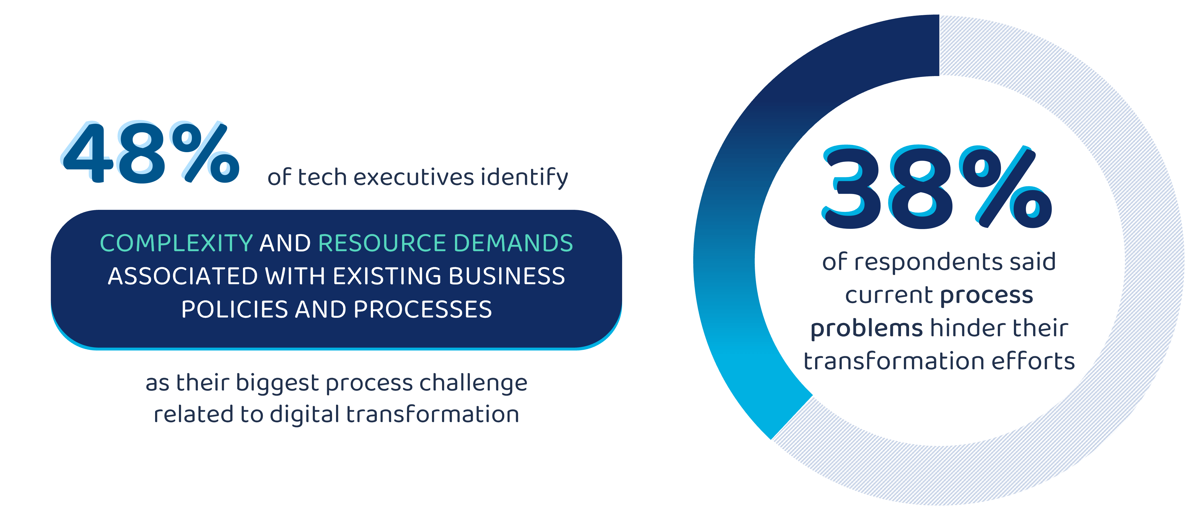 Key-pillars-transformation-process